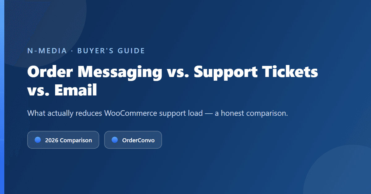 Order Messaging vs. Support Tickets vs. Email: What Actually Reduces WooCommerce Support Load
