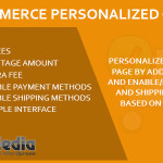 WooCommerce Personalized Checkout Page