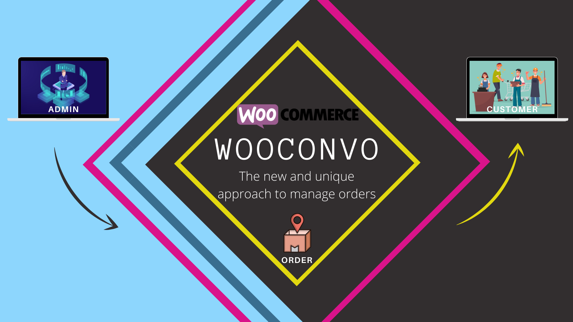 WooConvo – WooCommerce Vendor And Member Conversation